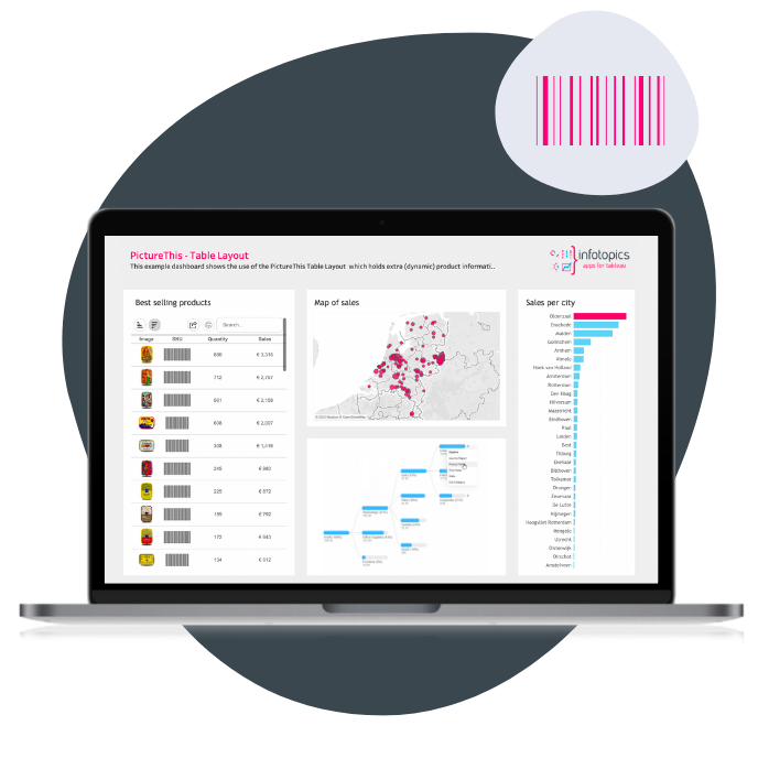 Retail industry Apps for Tableau